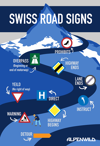 Swiss road sign infographic